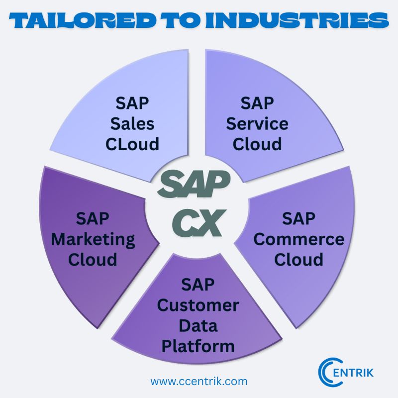 In 2025, it’s not just about selling a product. It’s about crafting intelligent, personalized experiences powered by AI